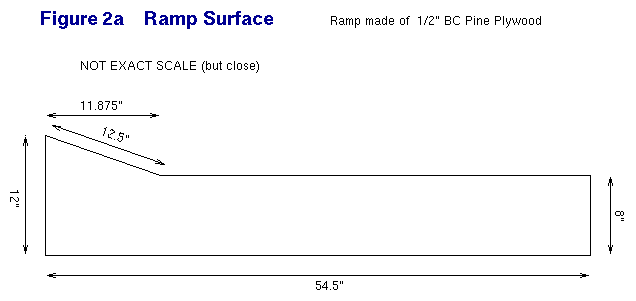 Figure 2a - Ramp Surface